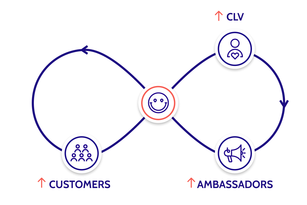 customer lifecycle